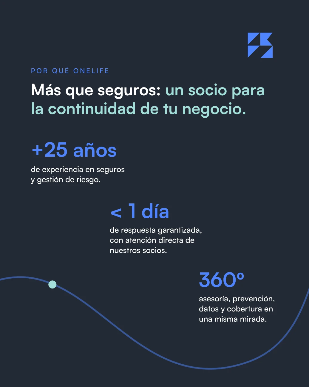 Lámina Por qué Onelife con las cifras: más de 25 años, menos de un día de respuesta y mirada de 360 grados